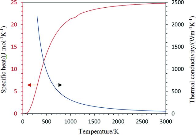 [Figure 3]