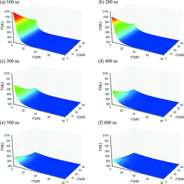 [Figure 4]