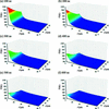 [Figure 4]