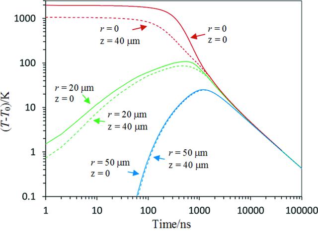 [Figure 5]