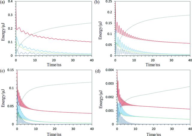 [Figure 7]