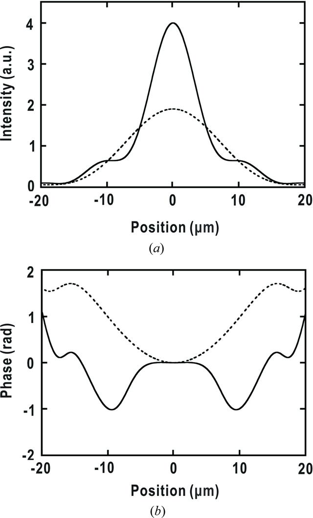 [Figure 2]