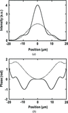 [Figure 2]