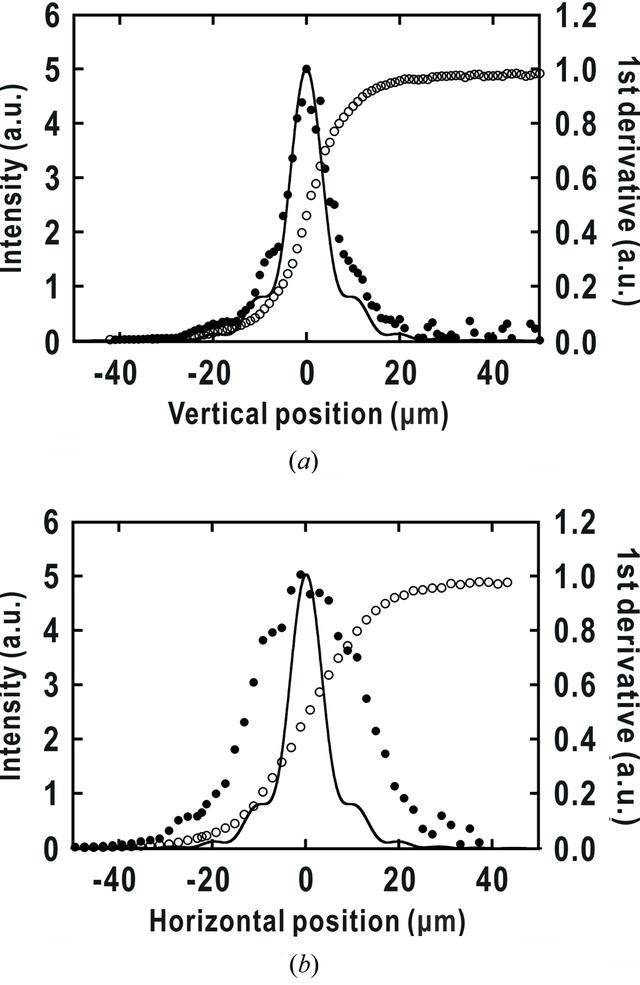 [Figure 3]