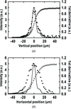 [Figure 3]