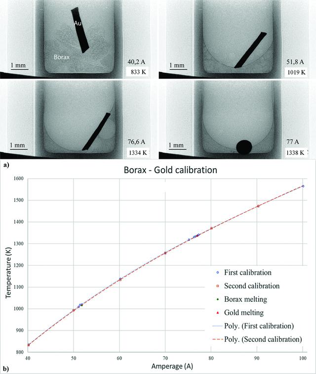 [Figure 3]