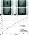 [Figure 3]