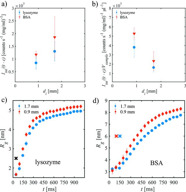 [Figure 2]