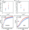 [Figure 2]