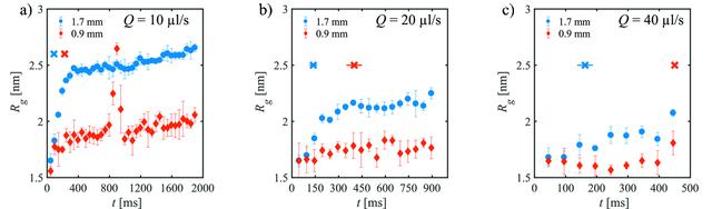 [Figure 4]