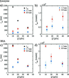 [Figure 5]