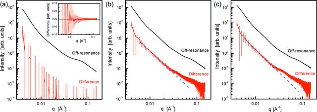 [Figure 1]