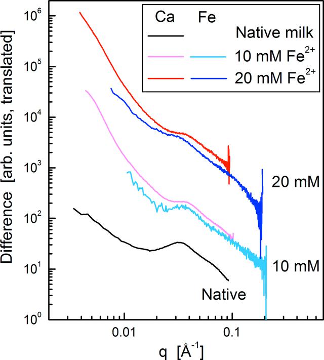 [Figure 3]