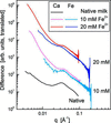 [Figure 3]