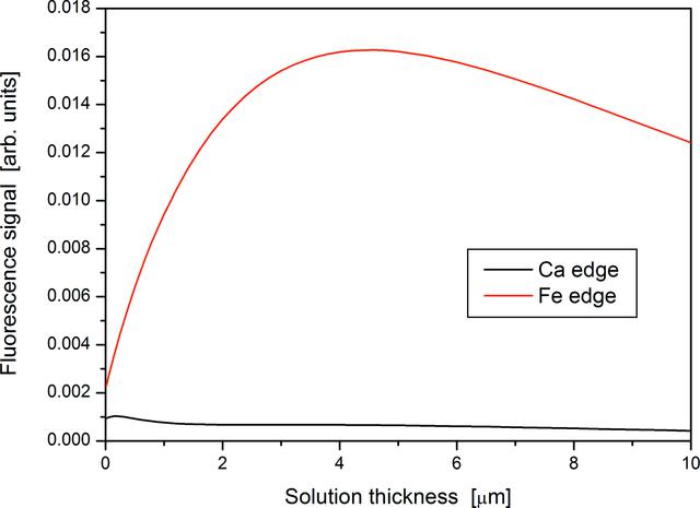 [Figure 4]