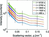 [Figure 5]