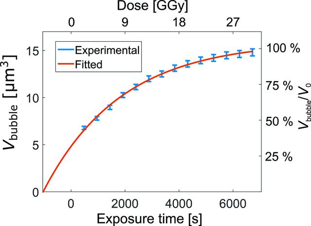 [Figure 6]