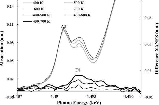 [Figure 2]