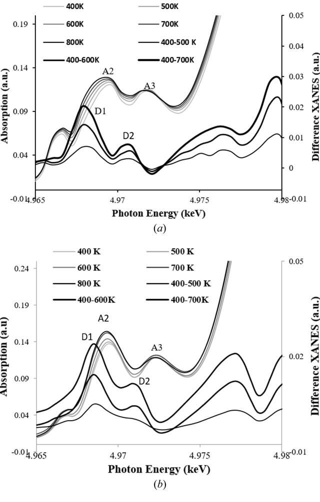 [Figure 3]