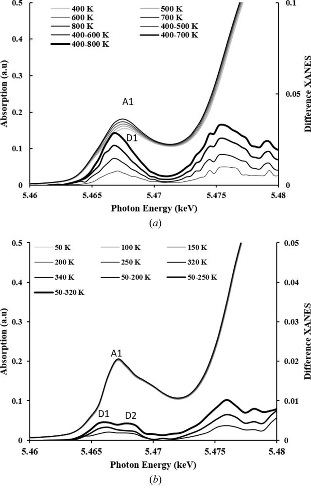 [Figure 4]