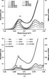 [Figure 4]