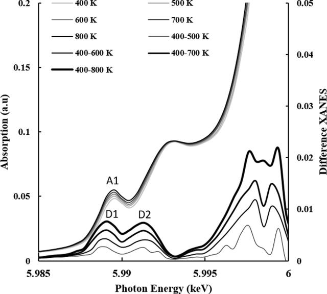 [Figure 5]