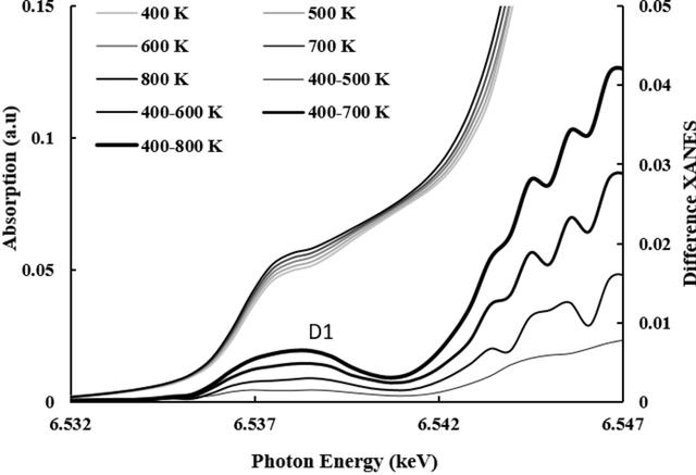 [Figure 6]