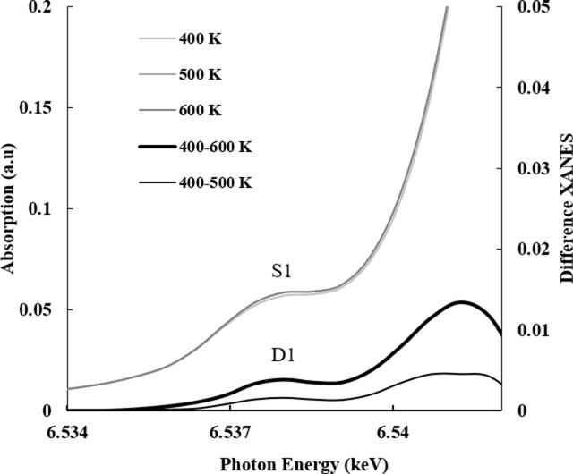 [Figure 7]