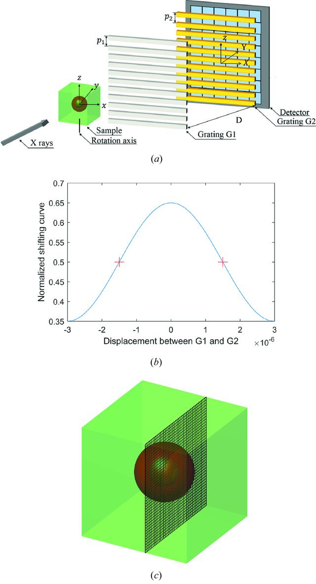 [Figure 1]