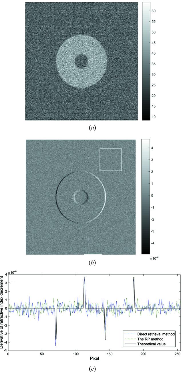 [Figure 3]