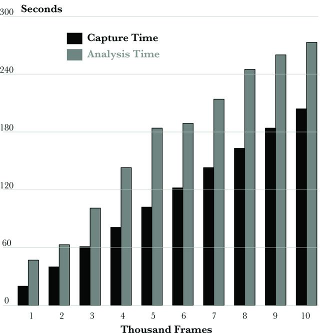 [Figure 10]