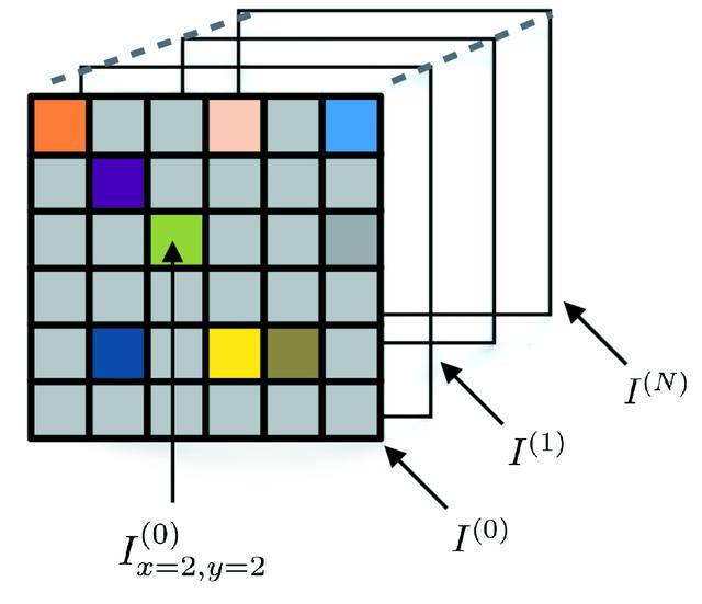 [Figure 5]