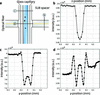 [Figure 3]