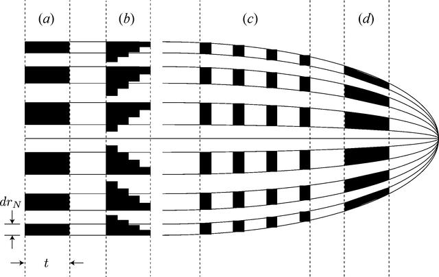 [Figure 1]