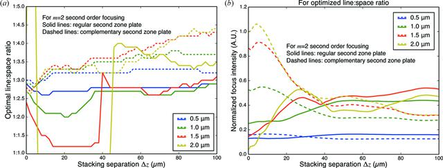 [Figure 10]