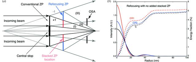 [Figure 11]