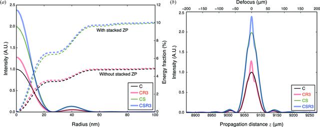 [Figure 12]