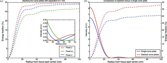 [Figure 2]