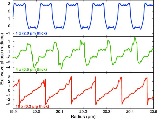 [Figure 3]