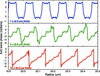 [Figure 3]