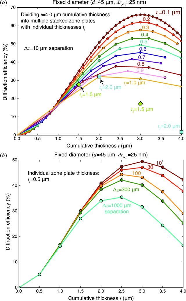 [Figure 4]