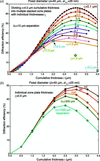 [Figure 4]