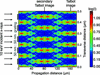 [Figure 5]