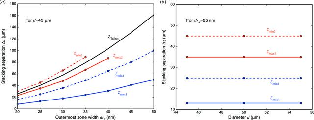 [Figure 7]