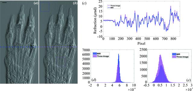 [Figure 3]