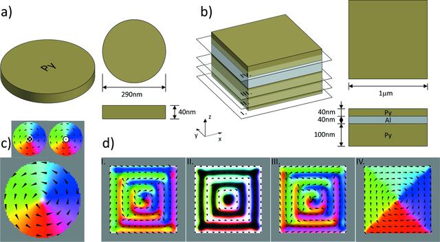 [Figure 2]