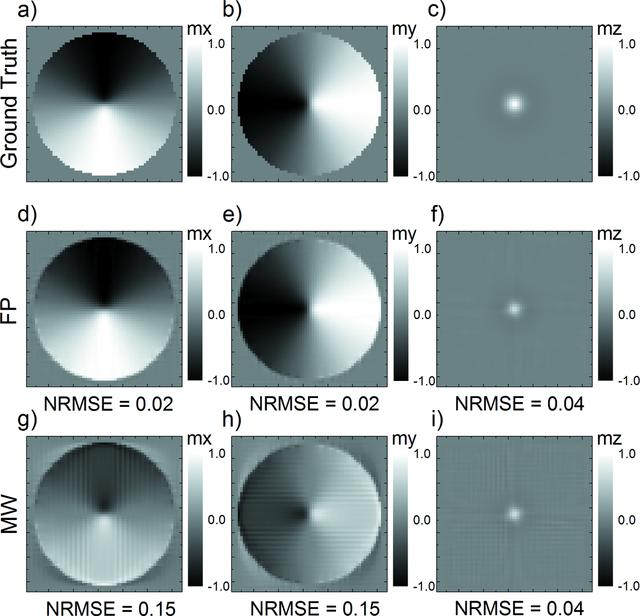 [Figure 3]