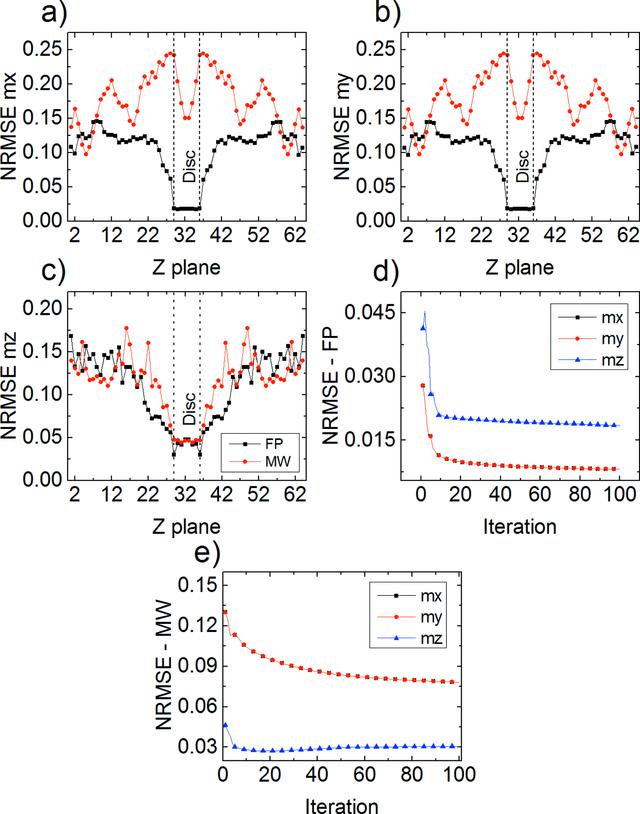 [Figure 4]