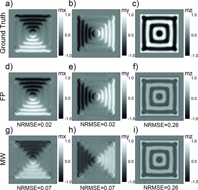 [Figure 5]