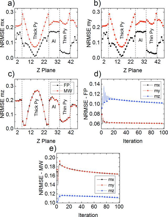 [Figure 7]